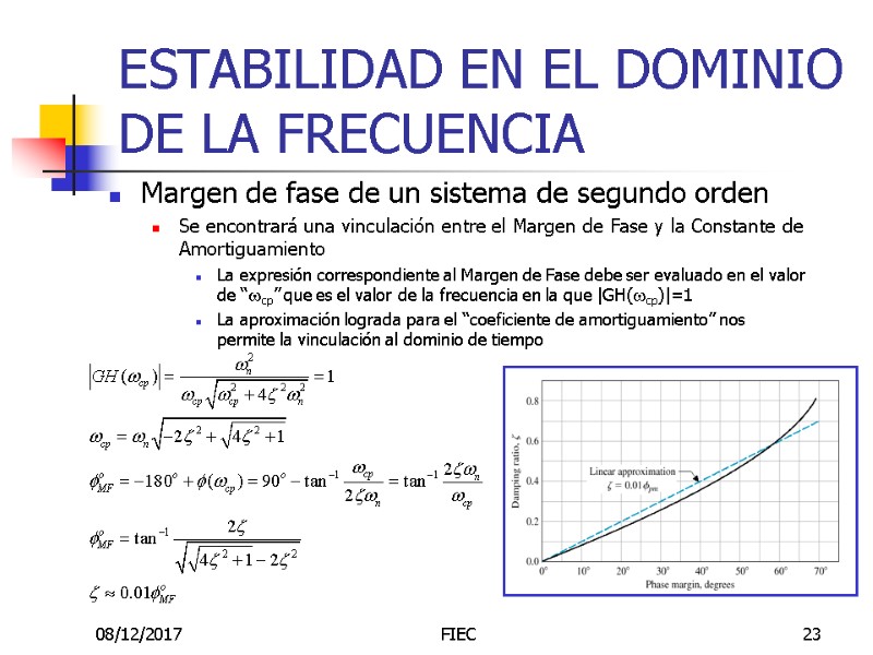 08/12/2017 FIEC 23 ESTABILIDAD EN EL DOMINIO DE LA FRECUENCIA Margen de fase de